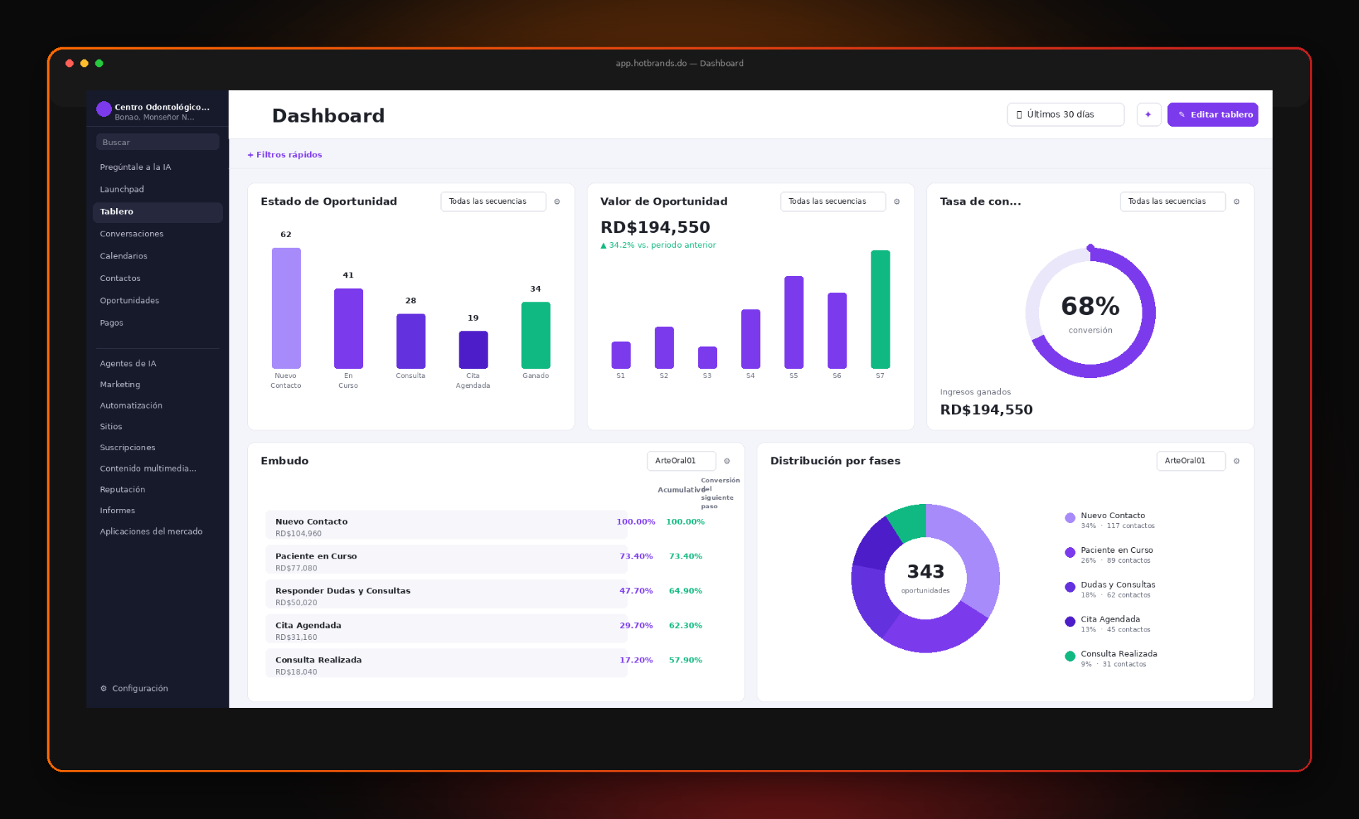 Tablero HotBrands con métricas de oportunidades, ingresos y embudo de ventas